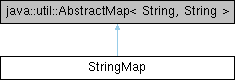 Anycad Rapid Api Stringmap